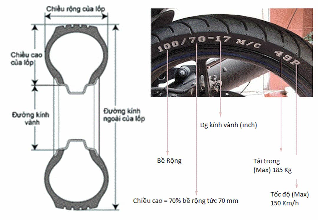 Thông số của lốp sẽ biểu thị toàn bộ thông tin cần thiết 