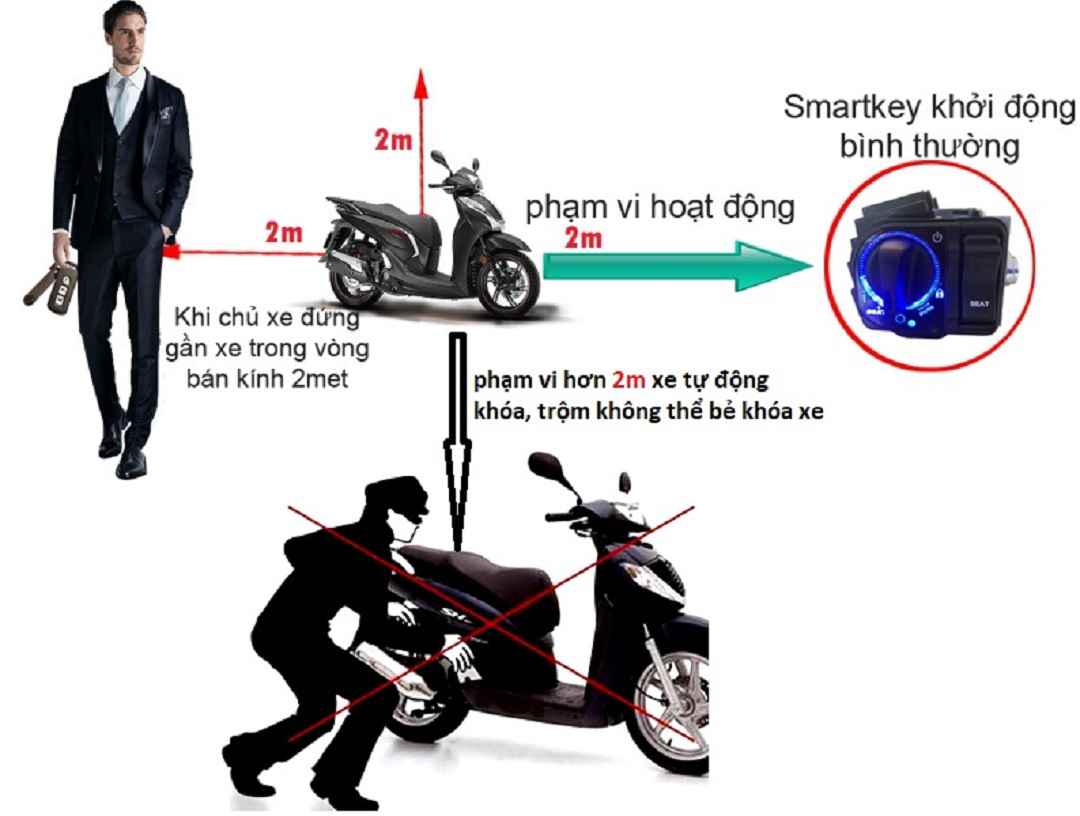 Có nên lắp khóa chống trộm không?