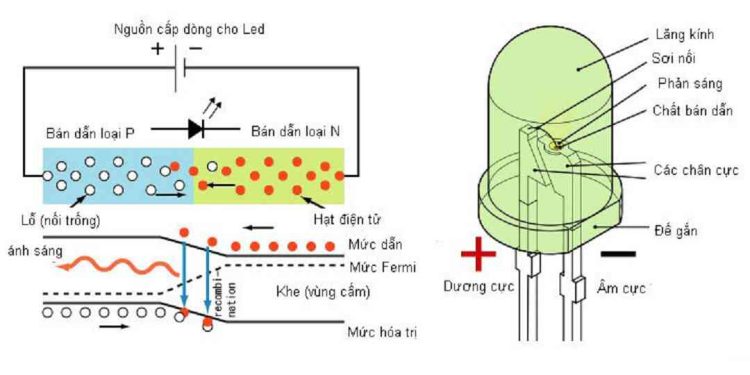 Nguyên lý hoạt động của đèn LED xe máy