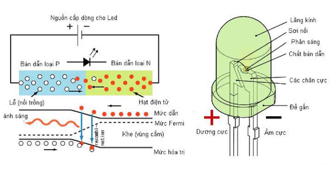 Nguyên lý hoạt động của đèn LED xe máy