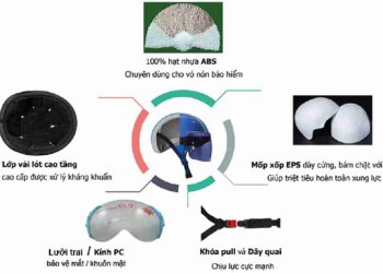Cấu tạo nón bảo hiểm phần phụ kiện