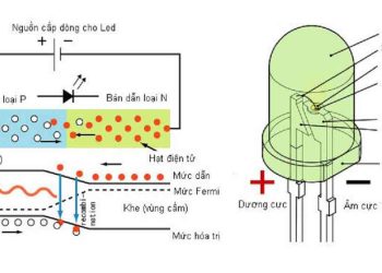 Nguyên lý hoạt động của đèn LED xe máy