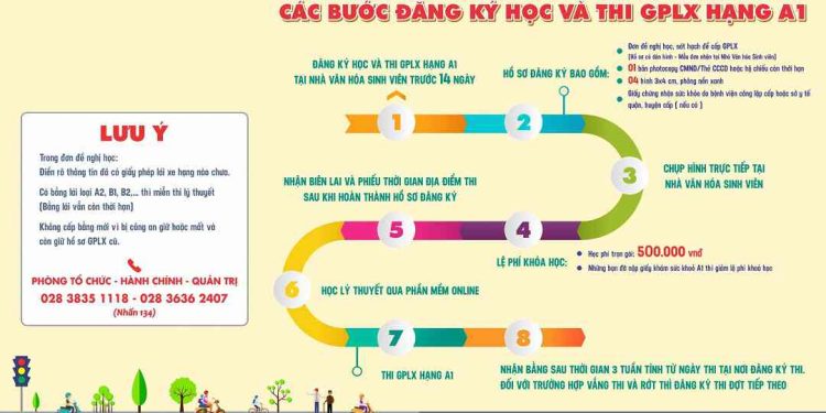 Những lưu ý khi tham gia kì thi bằng lái xe máy A1