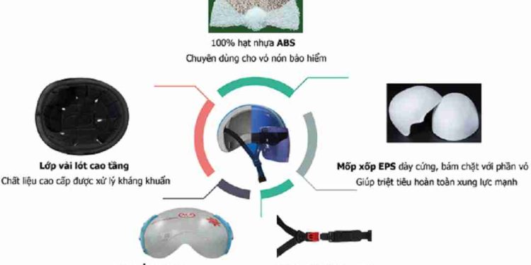 Cấu tạo nón bảo hiểm phần phụ kiện
